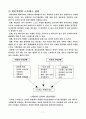 스트레스(개념, 원인, 종류, 유형, 단계, 스트레스 결과, 스트레스 관리 방법, 조직차원 개인차원) 11페이지