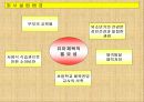유아체육 사업계획서 - KID's SPORTS 4페이지