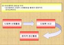 유아체육 사업계획서 - KID's SPORTS 7페이지