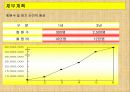 유아체육 사업계획서 - KID's SPORTS 25페이지