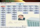 정주영의 CEO 리더십 3페이지