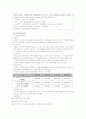 장애인복지단체의 장애인직업재활사업 및 장애인취업지원프로그램 조사 5페이지