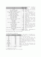 장애인고용의 유형과 장애인취업 현황 통계자료 분석 4페이지