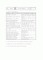 진로교육지도안,진로적성교육계획안,진로교육,진로지도,적성교육,적성지도,적성교육계획안 2페이지