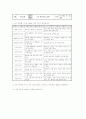 진로교육지도안,진로적성교육계획안,진로교육,진로지도,적성교육,적성지도,적성교육계획안 3페이지