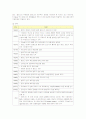 농심 켈로그의 마케팅 전략과 향후 개선책 2페이지