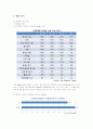 LG전자 휴대폰의 성공/실패사례 분석 6페이지