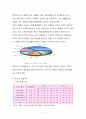 LG휴대폰 중국시장 전략 4페이지