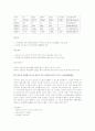 수원시의 차량배기가스관리사업의 개선방향 9페이지