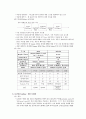 PCM 15페이지