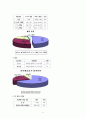 사업장 사정 및 간호과정 6페이지