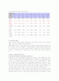 세계화의 흐름 속에서 노동자들의 문제 12페이지