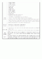 아동미술 모의수업 교육 활동 계획안(찰흙, 음식, 만들기, 조형, 표현) 2페이지