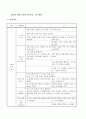 2007년 개정 유치원 교육과정 1페이지