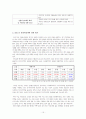 우리나라의 전월세 정책과 해외 주택 정책 15페이지