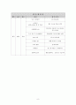 미래교회개발프로젝트 9페이지