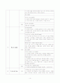 청소년 리더십 캠프 프로그램 10페이지