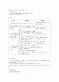  사업명 - Must Have Leadership. (청소년 리더십(학급 회장/부회장을 중심으로) 개발 프로그램) 7페이지