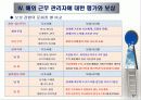 글로벌 경영과 인적자원관리 19페이지