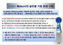글로벌 경영과 인적자원관리 32페이지