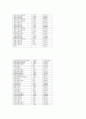 부모의 양육방식에따른 아동의 범죄능력 10페이지