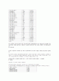 부모의 양육방식에따른 아동의 범죄능력 11페이지