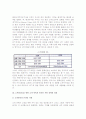 인터넷 고객 충성도 5페이지