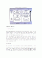 [e-CRM] CRM과 eCRM의 개념과 프로세스 및 전략, 커뮤니케이션 수단 10페이지