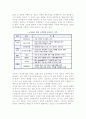 [e-CRM] CRM과 eCRM의 개념과 프로세스 및 전략, 커뮤니케이션 수단 15페이지