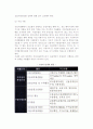 기업국제화와 국제마케팅의 중요성 및 기업국제화와 전략적 마케팅의사결정, 국제마케팅 전략적 사고 5페이지