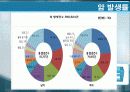 암의 종류 및 동맥스텐트시술에 대하여.ppt 3페이지