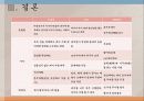 조선시대 실학자 유형원, 이이(교육철학, 교육사상, 교육론) 15페이지