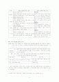 콜버그 도덕성 발달이론(특징, 원리, 단계, 내용, 시사점, 비판점, 교육적 적용) 콜버그 이전 도덕성이론(피아제), 콜버그 이후 도덕성 이론 분석(Gilligan, 길리건) 4페이지