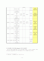 콜버그 도덕성 발달이론(특징, 원리, 단계, 내용, 시사점, 비판점, 교육적 적용) 콜버그 이전 도덕성이론(피아제), 콜버그 이후 도덕성 이론 분석(Gilligan, 길리건) 14페이지