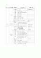 표준어 규정과 오용 사례, 방송, 맞춤법 오류 18페이지