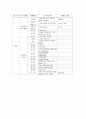 표준어 규정과 오용 사례, 방송, 맞춤법 오류 19페이지