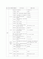 표준어 규정과 오용 사례, 방송, 맞춤법 오류 20페이지