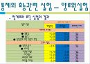 통제의 기쁨 ppt,심리학의 이해 13페이지