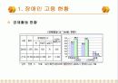 장애인 고용복지, 장애인 고용복지의 문제점, 장애인 고용복지의 현황 4페이지