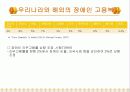 장애인 고용복지, 장애인 고용복지의 문제점, 장애인 고용복지의 현황 7페이지