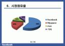FaceBook(페이스북) 성공사례/기업사례 7페이지