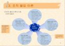 조직행위론 사례 및 분석(목표 설정 이론, 강화이론, 조직 몰입 이론, 인지부조화 이론, 리더십 이론) 10페이지