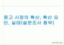 중고 시장의 확산, 확산 요인, 실태(설문조사 첨부) 1페이지