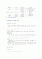 청소년 자아정체감 형성 개념 정리 및 실제 사례 분석 4페이지