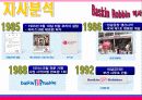 배스킨 라빈스 마케팅전략/ 아이스크림 시장 현황/ 소비자 행동 분석/ 자사분석/ 마케팅목표 및 전략/ 시장환경분석/ 산업환경분석/ 광고분석/ PLC분석/ STP전략/ 4p분석/ SWOT분석 12페이지