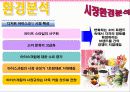 배스킨 라빈스 마케팅전략/ 아이스크림 시장 현황/ 소비자 행동 분석/ 자사분석/ 마케팅목표 및 전략/ 시장환경분석/ 산업환경분석/ 광고분석/ PLC분석/ STP전략/ 4p분석/ SWOT분석 23페이지
