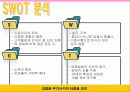 배스킨 라빈스 마케팅전략/ 아이스크림 시장 현황/ 소비자 행동 분석/ 자사분석/ 마케팅목표 및 전략/ 시장환경분석/ 산업환경분석/ 광고분석/ PLC분석/ STP전략/ 4p분석/ SWOT분석 36페이지