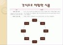 아동과 영양 PPT 4페이지