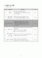 2)슬기로운 생활-여러 가지 물건의 생산지 알기(세안) 6페이지