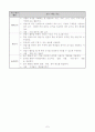 2학년)슬기로운 생활  - 4. 물건도 여행을 해요 물건의 생산지를 조사·발표할 수 있다.(세안) 7페이지